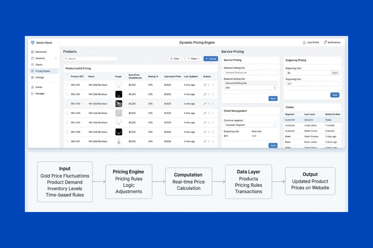 Quotation Automation Dashboard