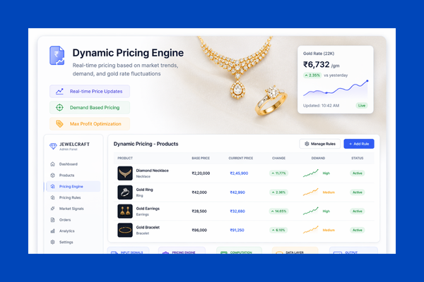 Dynamic Pricing API